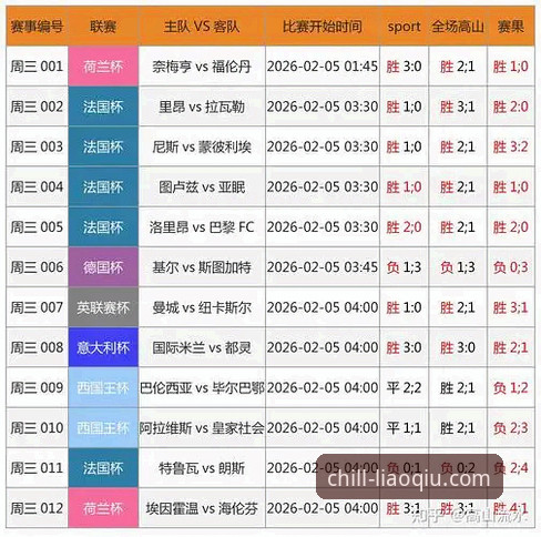 聊球APP体育赛事必备 聊球APP体育赛事必备实用指南:从观赛到数据分析的全场景攻略